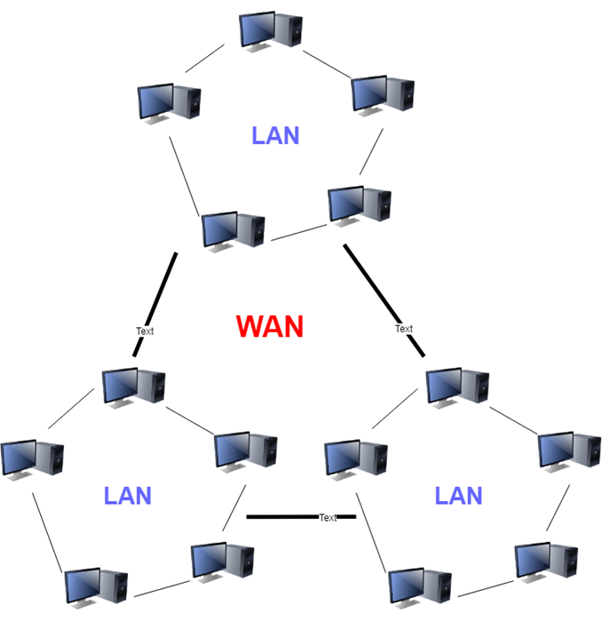 WAN vs LAN