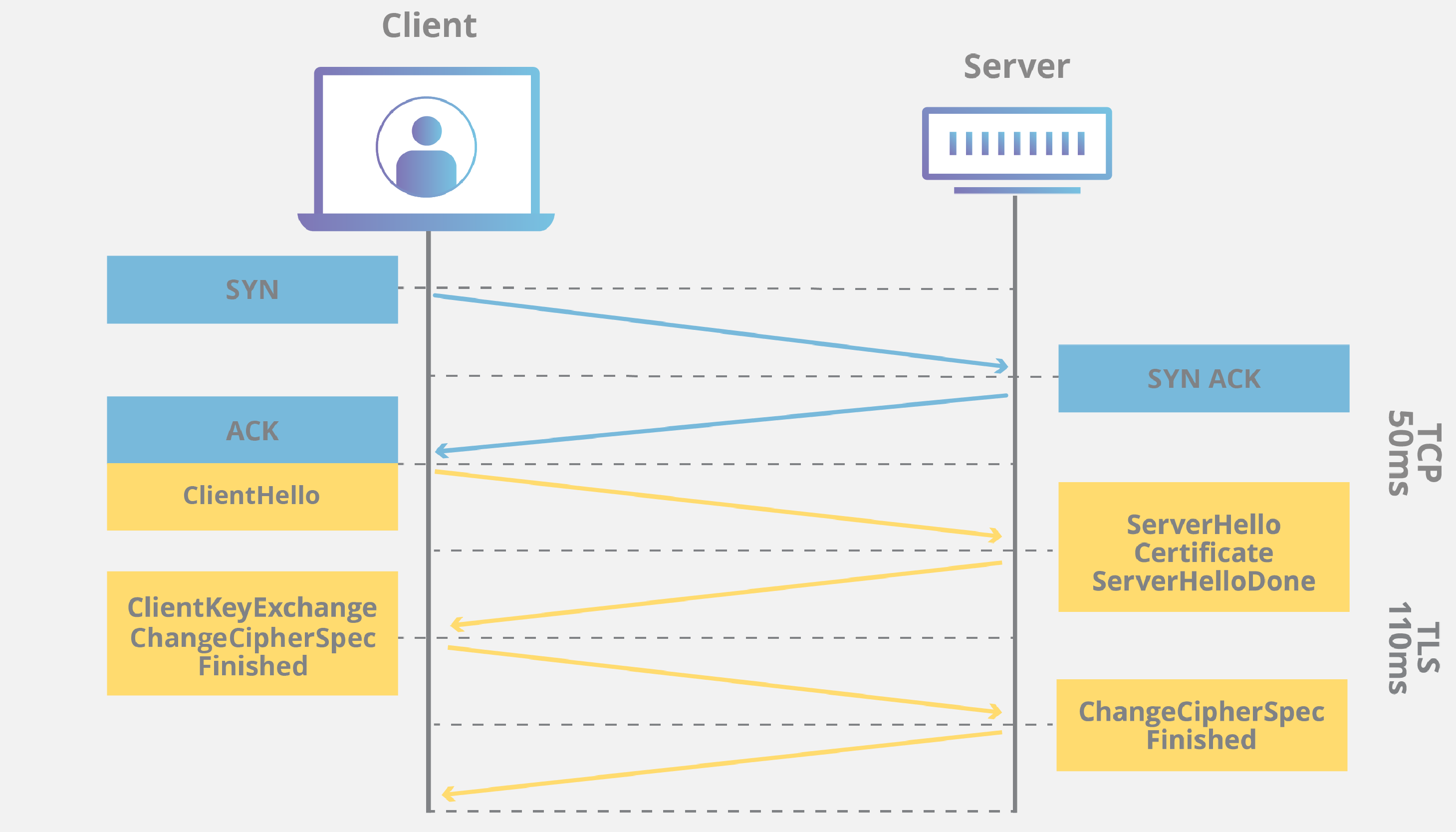 TCP_TLS_Handshake